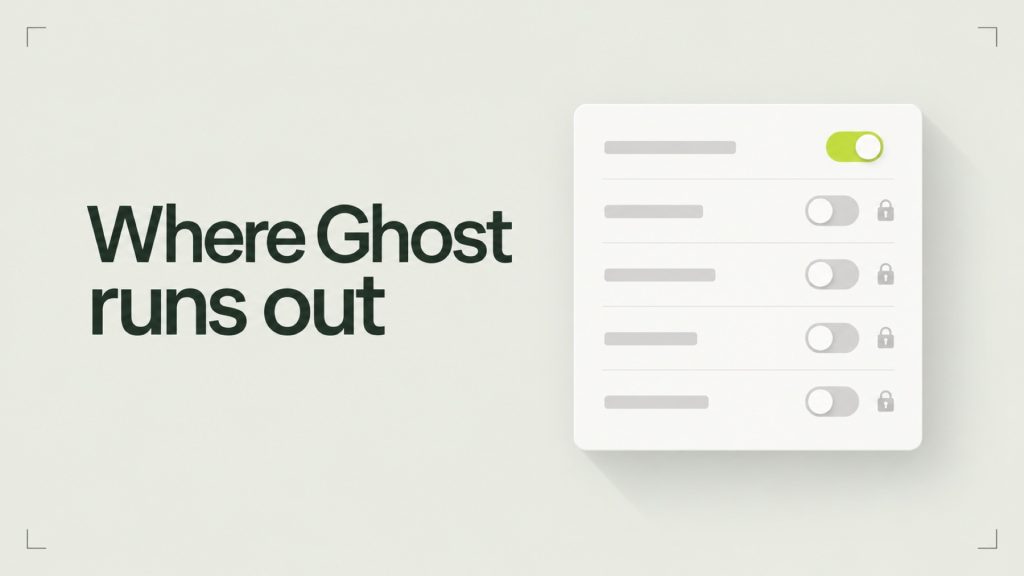 A sage cover with the headline Where Ghost runs out beside a settings card where one switch is on and four locked switches are off.